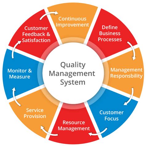 what challenges are encountered in quality management